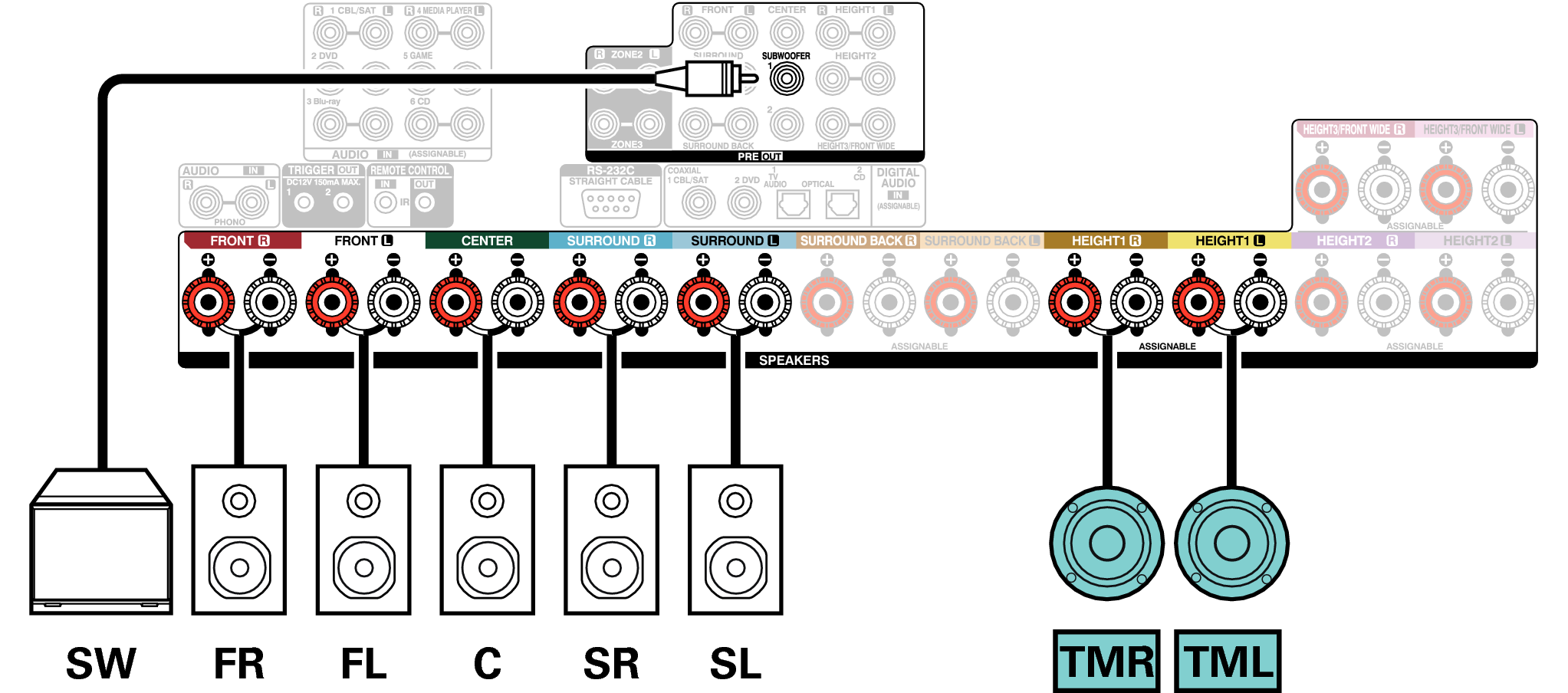 Conne SP 7.1 TM X67E3